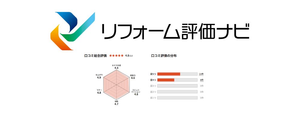リフォーム評価ナビ　口コミ評価4.8/5.0 (19件)